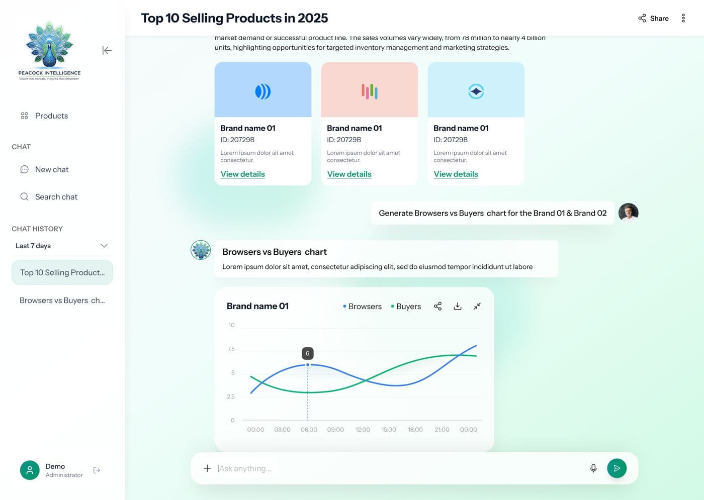 Conversational Analytics — Peacock Intelligence capability dashboard