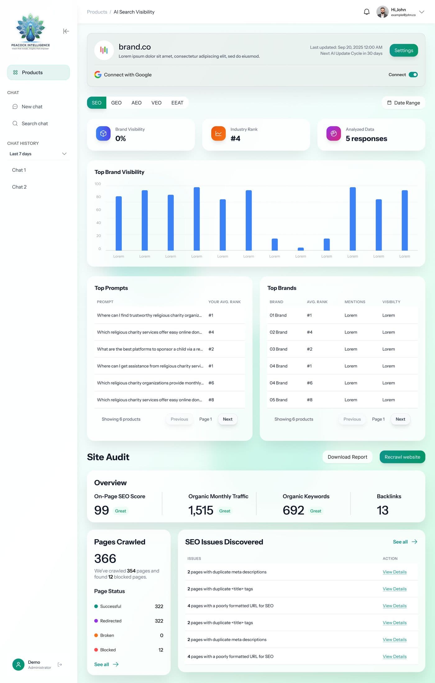 IoT & Smart Operations — Peacock Intelligence capability dashboard