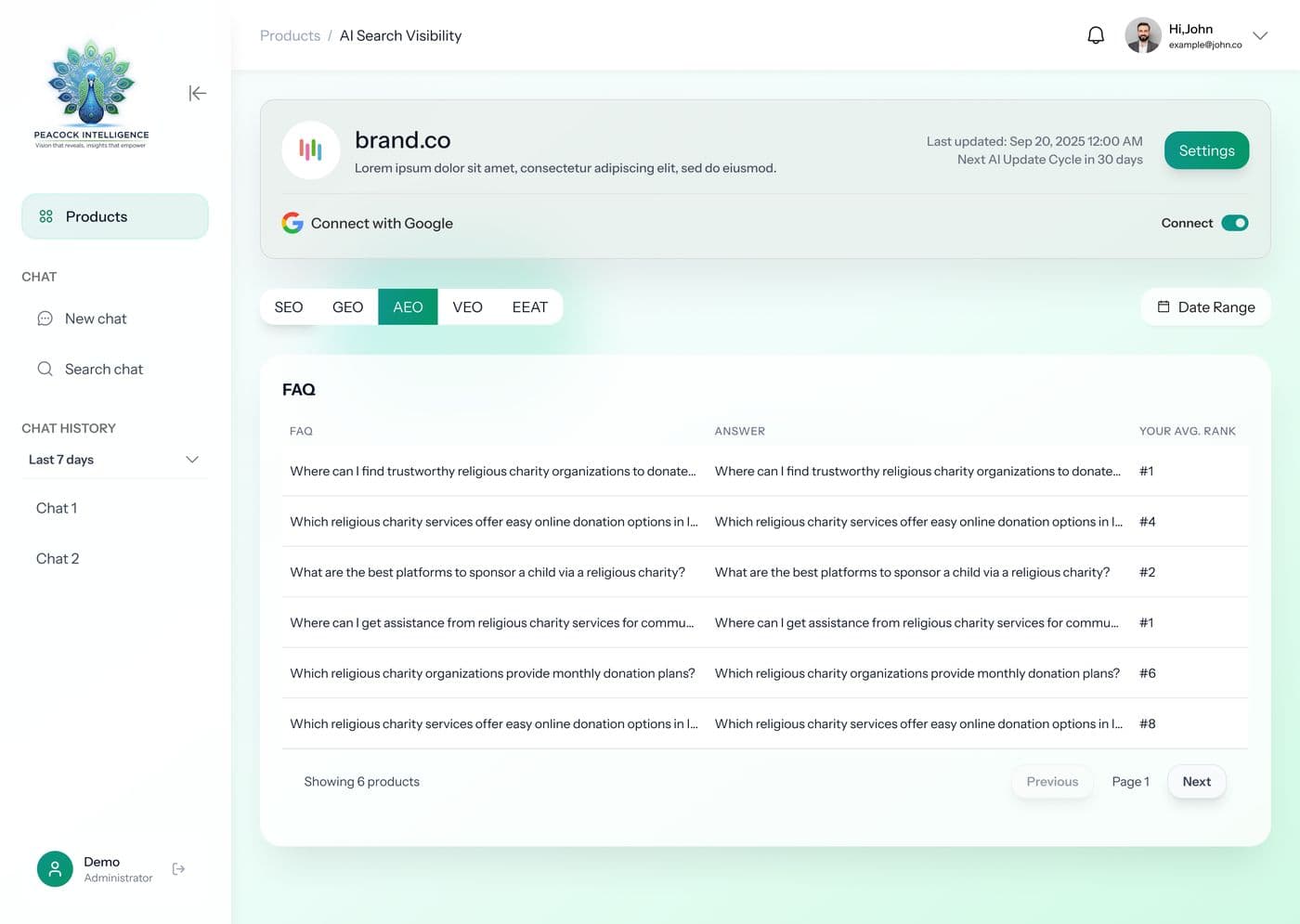 Search & AI Visibility — Peacock Intelligence capability dashboard