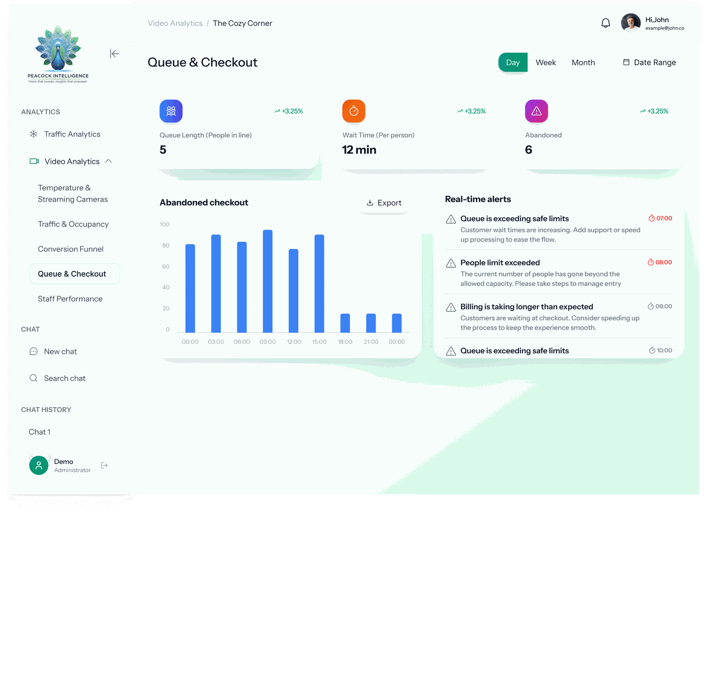 Care & Safety AI — Peacock Intelligence capability dashboard